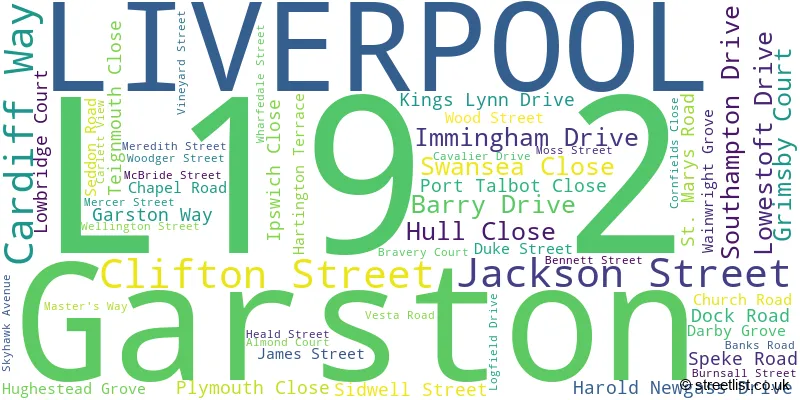 A word cloud for the L19 2 postcode
